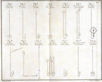 Barometry autorstwa Unbekannt