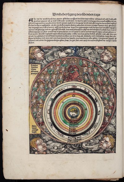 Kosmos z Kroniki Świata Schedelsa, 1493 autorstwa Unbekannt