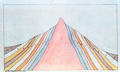 Przekrój Brocken, góry Harz, Niemcy, ukazujący warstwy geologiczne, 1823 autorstwa Unbekannt