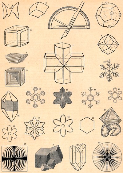 Krystalografia, XIX w. autorstwa Unbekannt
