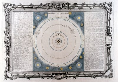 Kartezjuszowski system wszechświata, XVII wiek, 1761 autorstwa Unbekannt