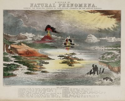 „Schemat zjawisk naturalnych”, ok. 1850 r. autorstwa Unbekannt