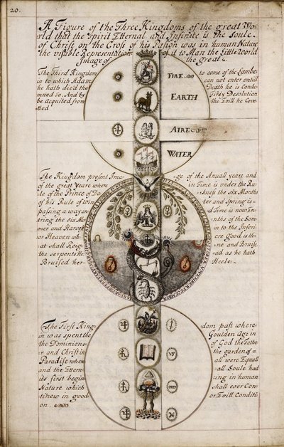 Dyskurs o geomancji, ok. 1685 autorstwa Unbekannt