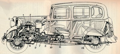Rysunek modelu Standard o mocy 10 koni mechanicznych z 1934 r., 1934 r autorstwa Unbekannt