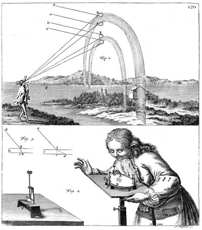 Wyjaśnienie zasad fizyki, 1725 autorstwa Unbekannt