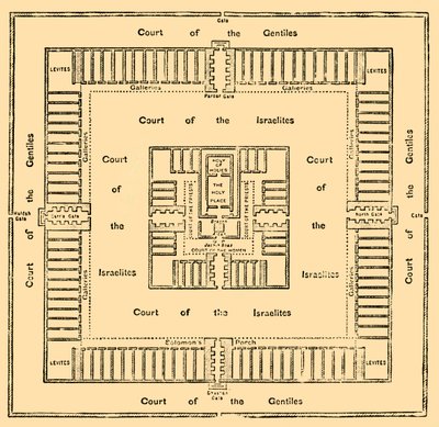 Plan przyziemny świątyni Salomona, 1890. autorstwa Unbekannt