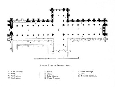 Plan terenu opactwa Whitby, 1897 autorstwa Unbekannt