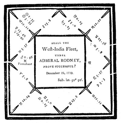 Horoskop sporządzony przez Ebenezer Sably w 1779 r. autorstwa Unbekannt