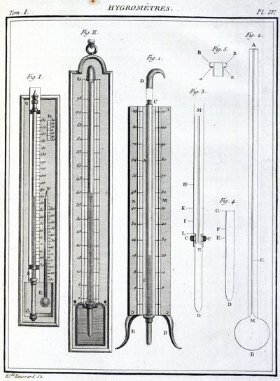 Higrometry (higrometry) autorstwa Unbekannt