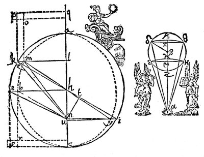 Ilustracja Keplersa wyjaśniająca jego odkrycie eliptycznej orbity Marsa, 1609 autorstwa Unbekannt