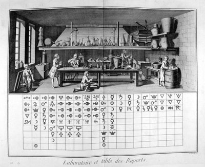 Laboratorium i wykres, 1751-1777 autorstwa Unbekannt