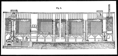 Komory ołowiane do wielkoseryjnej produkcji kwasu siarkowego, 1874 autorstwa Unbekannt