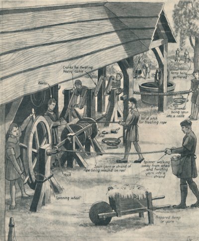 Wyrabianie liny w czasach Tudorów, c1934 autorstwa Unbekannt
