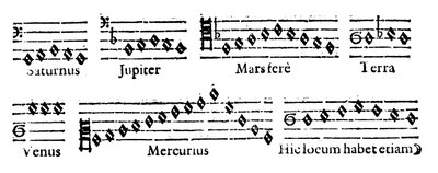 Muzyka sfer, 1619 autorstwa Unbekannt