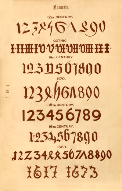 Cyfry, 1862 autorstwa Unbekannt