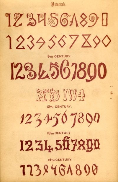 Cyfry, 1862 autorstwa Unbekannt