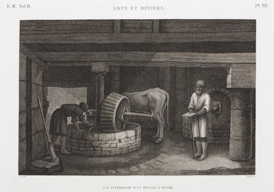 Oleje, tłuszcze i woski Olejarnia, Egipt, ok. 1798 autorstwa Unbekannt