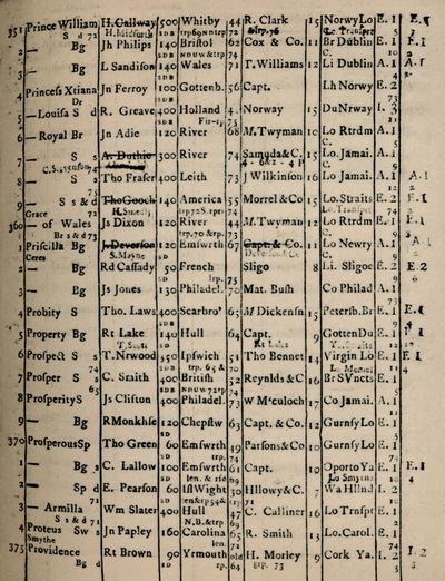Strona księgi metrykalnej 1775-6, 1928 autorstwa Unbekannt
