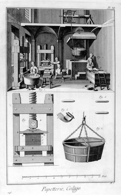 Produkcja papieru, 1751-1777 autorstwa Unbekannt