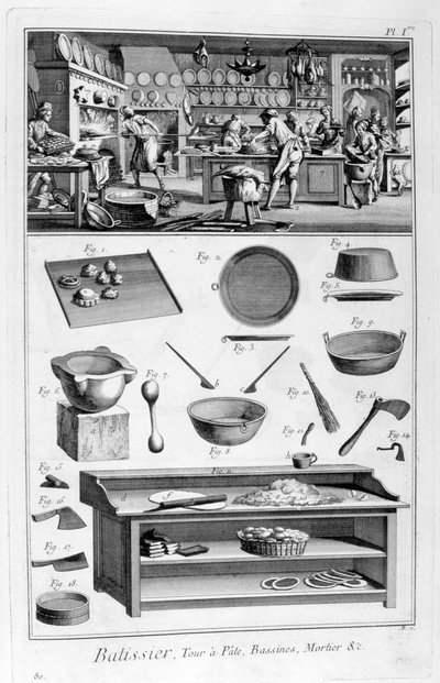 Cukiernia, 1751-1777 autorstwa Unbekannt