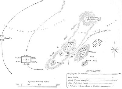 Plan bitwy pod El Teb, 29 lutego 1884, c1881-85 autorstwa Unbekannt