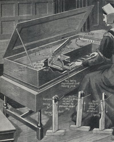 Granie w Virginal w dawnych czasach, ok. 1934 autorstwa Unbekannt