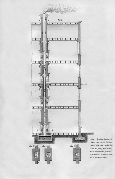 Proponowany sposób ocieplenia i przewietrzenia domu, 1866 autorstwa Unbekannt