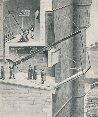 Podniesienie Mostu Zwodzonego Zamku, ok. 1934 autorstwa Unbekannt