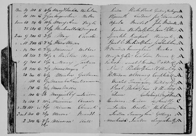 Księga ryzyka Johna Jansona, 1804, 1928 autorstwa Unbekannt