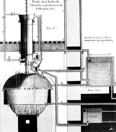 Przekrój maszyny parowej Newcomen, 1737 autorstwa Unbekannt