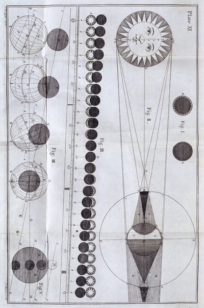 Zaćmienia Słońca i Księżyca, 1785 autorstwa Unbekannt