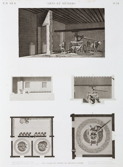Cukrownia, Egipt, ok. 1798 autorstwa Unbekannt