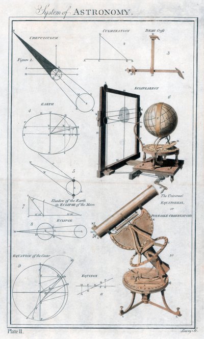 System Astronomii, c1790 autorstwa Unbekannt