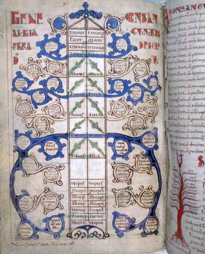 Tablica stopni pokrewieństwa, strona z Liber Floridus, XII w. autorstwa Unbekannt