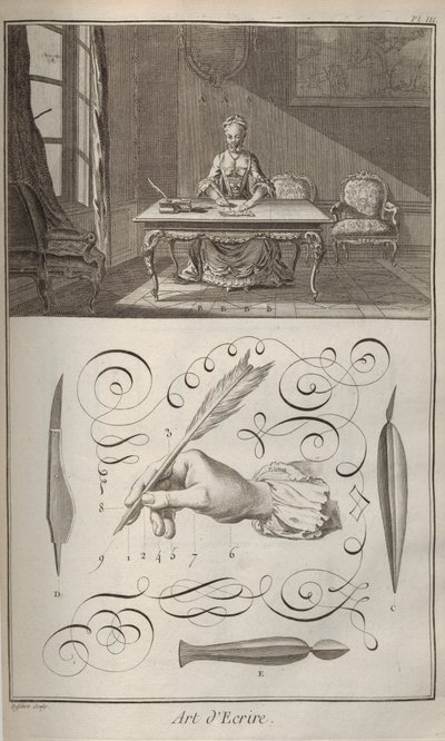 Sztuka pisania. Z Encyclopédie autorstwa Denisa Diderota i Jeana Le Ronda dAlemberta, 1751-1765. autorstwa Unbekannt