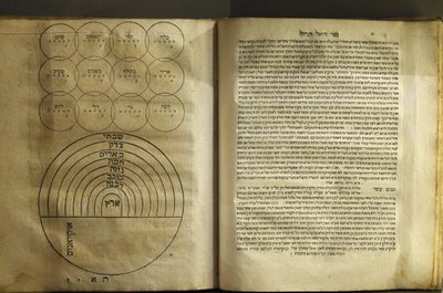 Muzeum Sztuki i Historii Żydów w Paryżu Zbiór tekstów o magii i kosmologii autorów kabalistów 1701, Paryż, Francja autorstwa Unbekannt