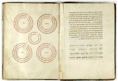 „Sefer Hashem” Abrahama Abulafii (atrament na pergaminie) autorstwa Unbekannt Unbekannt