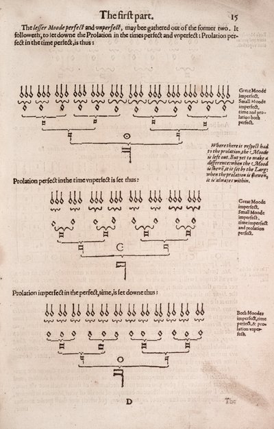 Proste i łatwe wprowadzenie do praktycznej muzyki, autorstwa Unbekannt