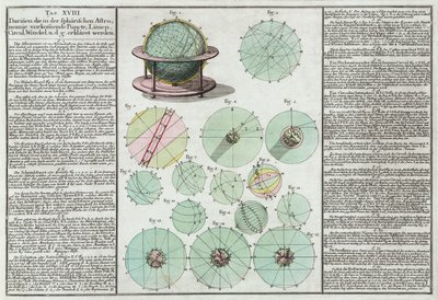 Wyjaśnienie sfer astronomicznych autorstwa Unbekannt