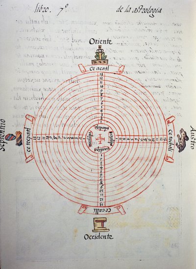 Kalendarz lat (cykl 52-letni), z Kodeksu florenckiego, wersja dwujęzyczna po hiszpańsku i nahuatl, Ogólna historia rzeczy Nowej Hiszpanii, autorstwa hiszpańskiego misjonarza Fray Bernardino de Sahagun (1499-1590). Cywilizacja Azteków autorstwa William M. Timlin