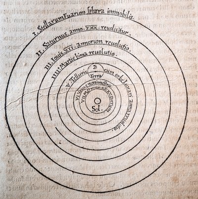 Über die Umlaufbahnen der Himmelskörper von 