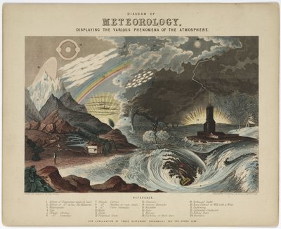 „Schemat meteorologii” autorstwa Unbekannt