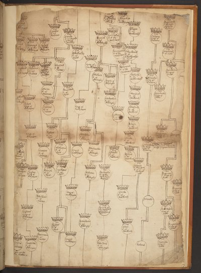 Tabele genealogiczne od stworzenia do 902 roku n.e autorstwa Unbekannter Künstler