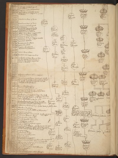 Tabele genealogiczne od stworzenia do 902 roku n.e autorstwa Unbekannter Künstler
