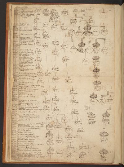 Tabele genealogiczne od stworzenia do 902 roku n.e autorstwa Unbekannter Künstler