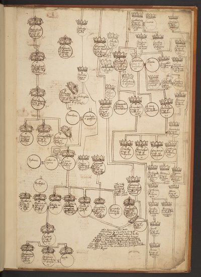 Tabele genealogiczne od stworzenia do 902 roku n.e autorstwa Unbekannter Künstler