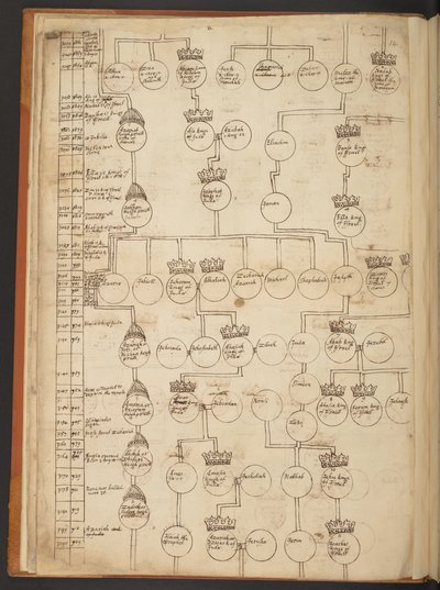 Tabele genealogiczne od stworzenia do 902 roku n.e autorstwa Unbekannter Künstler