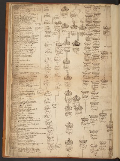 Tabele genealogiczne od stworzenia do 902 roku n.e autorstwa Unbekannter Künstler