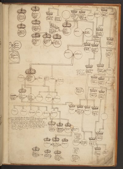 Tabele genealogiczne od stworzenia do 902 roku n.e autorstwa Unbekannter Künstler