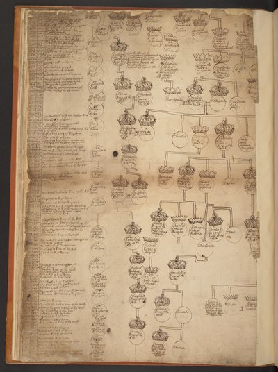 Tabele genealogiczne od stworzenia do 902 roku n.e autorstwa Unbekannter Künstler